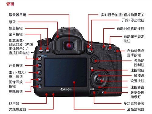 成都佳能5d3少量到货促销价29200元