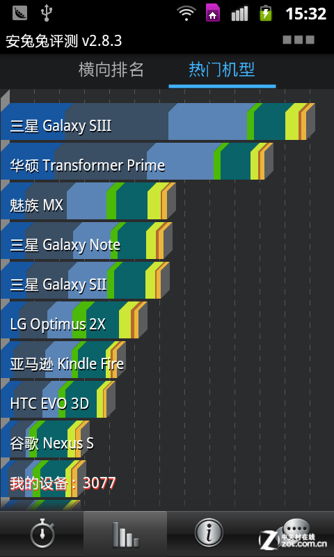  ˫ͨTDB9062