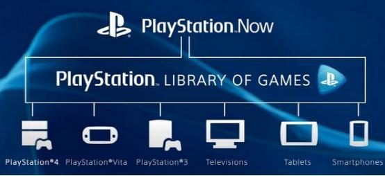 PlayStation Now能让新一代玩家重温经典游戏