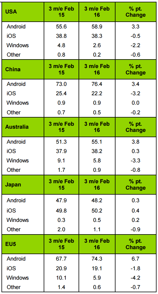 ȫ���г��Ա���׿��ʳ ����SE�������ƻ��
