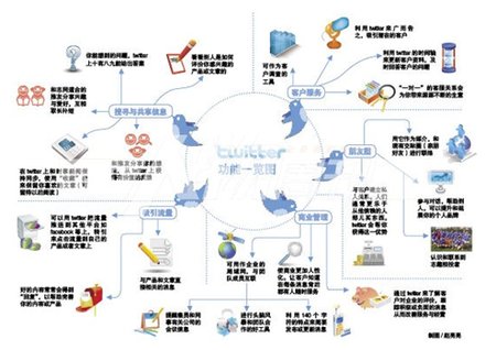 新闻稿发布模式的颠覆者