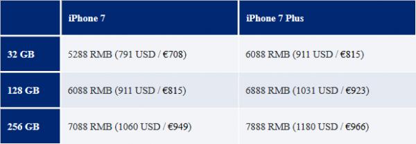 iPhone 7国行价曝光 5288元起步能接受吗？