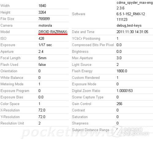 电池更大续航好 摩托DROID RAZR MAX曝光