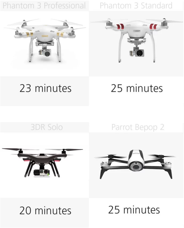 消费级无人机对比：谁最适合家用？