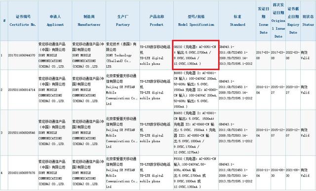 索尼XZs国行获认证 骁龙820可能要卖4999元！