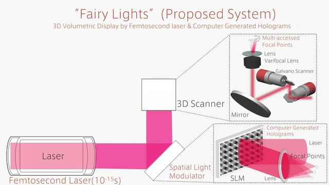 触控全息3D投影技术亮相 科幻电影将变现实