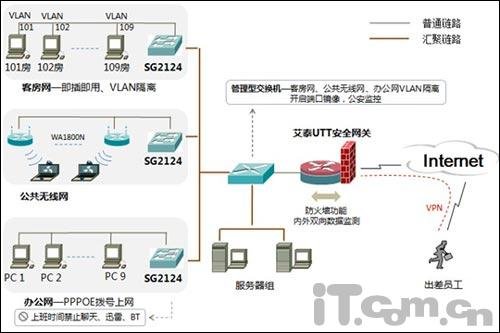 酒店网络拓扑图