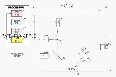 苹果智能家居专利曝光 将虚拟开关投影在墙上