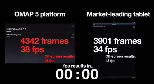 超越A5X/Tegra3 德仪展示OMAP5430性能