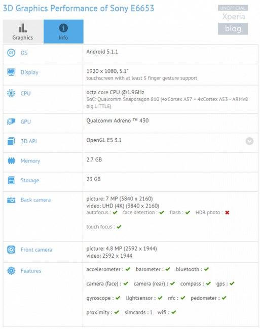 索尼Xperia Z5系列真机曝光 配备23MP镜头