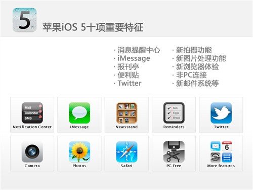手把手教你玩iOS5 十大功能試用體驗