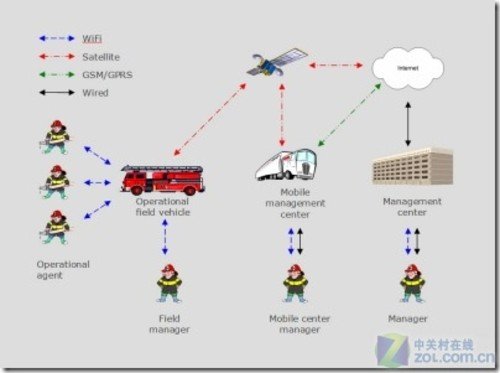 车载GPS导航系统的工作原理