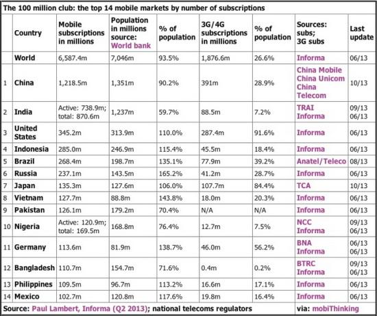 全求人口最多的国家_全球人口最多的十个国家(2)