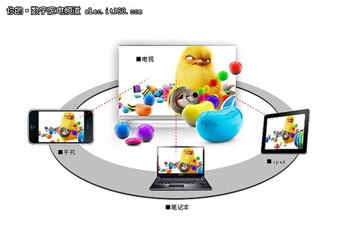 全高清3D智能电视 长虹智尚A9000售9500