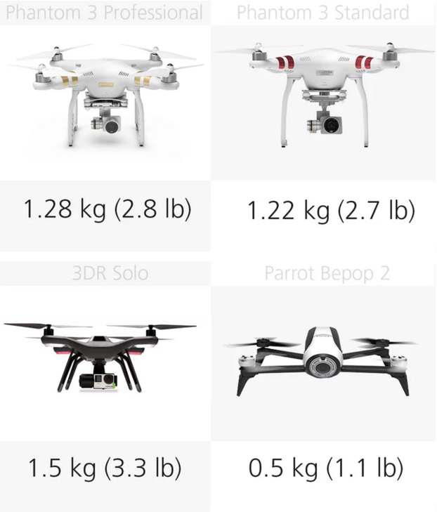 消费级无人机对比：谁最适合家用？