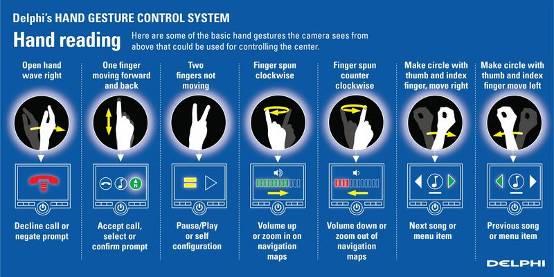 【车智汇】未来用手势控制汽车也许就这么简单
