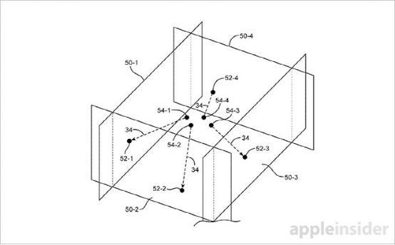 苹果拿下三项专利 三维激光测绘？苹果在想啥