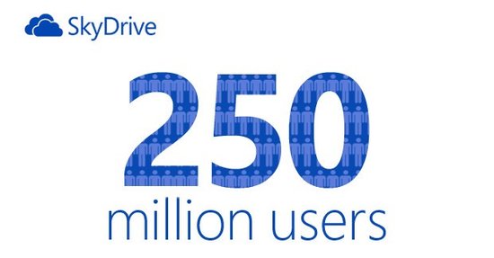 微软云存储服务SkyDrive用户数量突破2.5亿