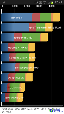 4.65吋˫ GALAXY Premier