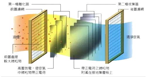 空净这一年·产品篇:鱼龙混杂 选购需谨慎