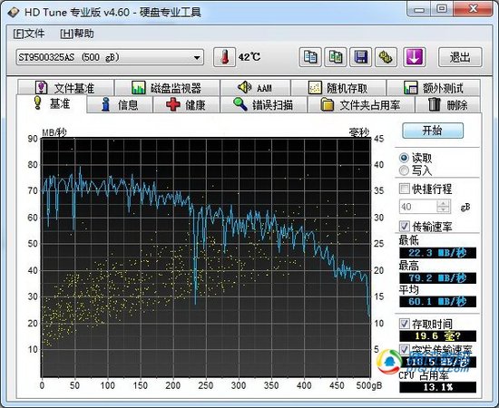 戴尔M421R笔记本评测 配二代APU显示性能出色