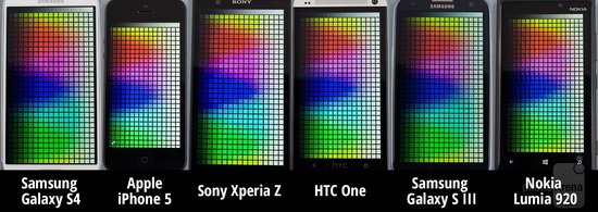 三星Galaxy S4與其他五款主流手機屏幕對比