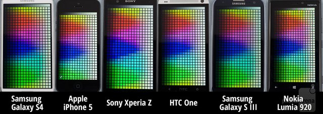 三星Galaxy S4與其他五款主流手機屏幕對比