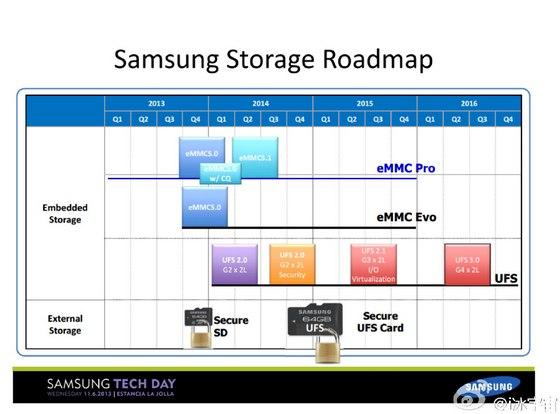 三星,GALAXY S7,GALAXY S7新技术,GALAXY S7配置,GALAXY S7发布时间