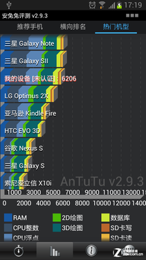 4.65吋˫ GALAXY Premier