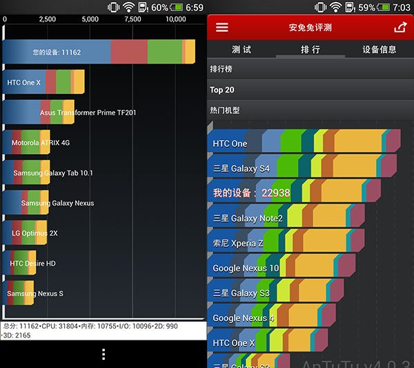 HTC butterfly S评测：更像是塑料壳版的One