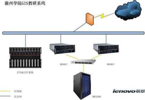 联想服务器助力滁州学院GIS教研系统建设