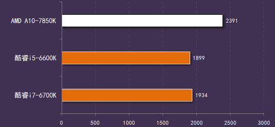 Skylake那点事儿：换主板是必须的