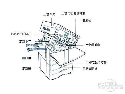 爱护是关键 复印机使用常识与维护小技巧