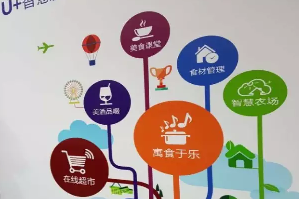 智慧厨房竟成为五大品牌家电的新宠?