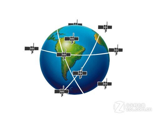 gps时间精度_gps精度算法_gps精度因子
