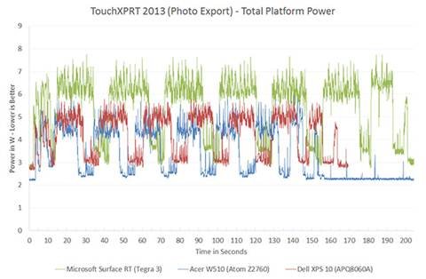 The ARM vs x86 Wars Have Begun: In-Depth Power Analysis of Atom, Krait
& Cortex A15 