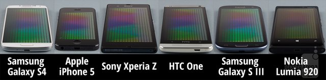 三星Galaxy S4與其他五款主流手機屏幕對比