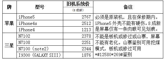 河北电信手机以旧换新回收价两倍于苹果官方