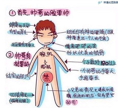 屌丝vs高富帅+《暗黑3》升级用啥显卡