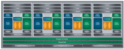 AMD推土机CPU超频能力解读 不锁倍频