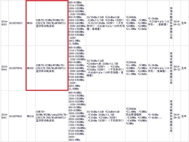 魅族PRO 6 Plus今日发布 跑分成绩曝光让人失望