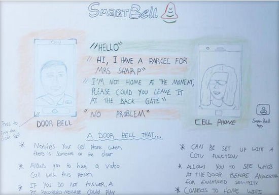 SmartBell κεص˶Ի