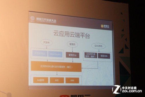飞天云计算 阿里云开发者大会在杭州召开