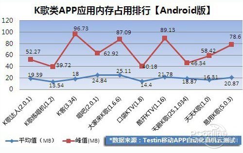 K歌类APP整体性能不高 适配率仅83.9%