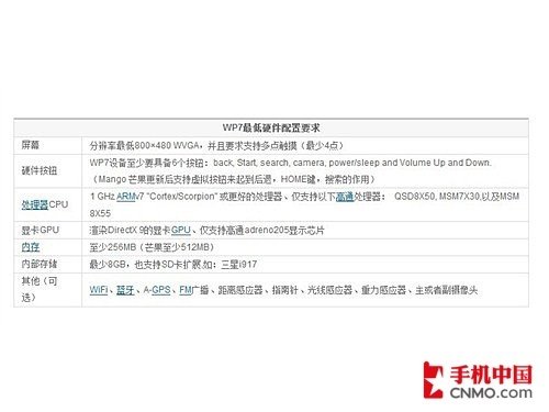 WP7手机详细解析 简约流畅但并不完美