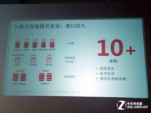 融合新策略 惠普全面更新3PAR存储组合