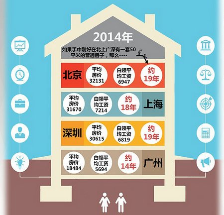西安人均收入_西安未央区收入柱状图(3)