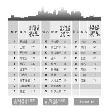 日本经济总量人口世界排名_世界经济总量排名(3)