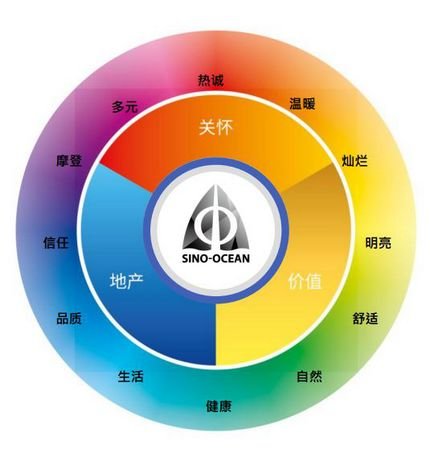 远洋集团健康建筑品牌发布会,首开地产先河
