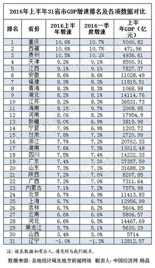 山东省各市gdp排名变化_2017年山东各市GDP排名 山东GDP2017排名 经济数据(3)